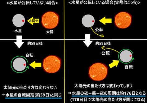 太陽水星同星座|太陽と水星の組み合わせ【太陽双子座×3の水星星座。